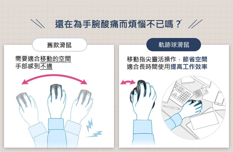 還在為手腕酸痛而煩惱不已嗎？ 舊款滑鼠 : 需要適合移動的空間 手部感到不適 軌跡球滑鼠 : 移動指尖靈活操作，節省空間適合長時間使用提高工作效率