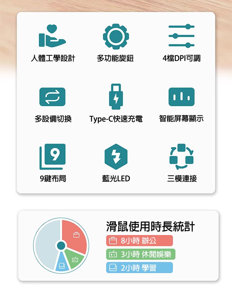 人體工學設計 多功能旋鈕 4檔DPI可調 多設備切換 Type-C快速充電 智能屏幕顯示 9鍵布局 藍光LED 三模連接