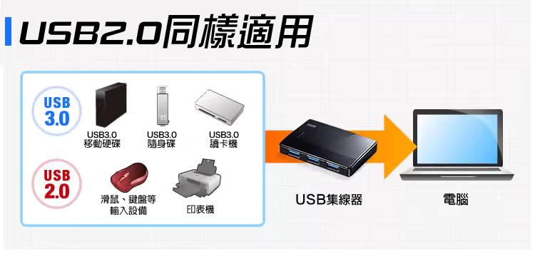 USB2.0同樣適用