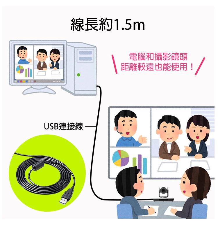 線長約1.5m