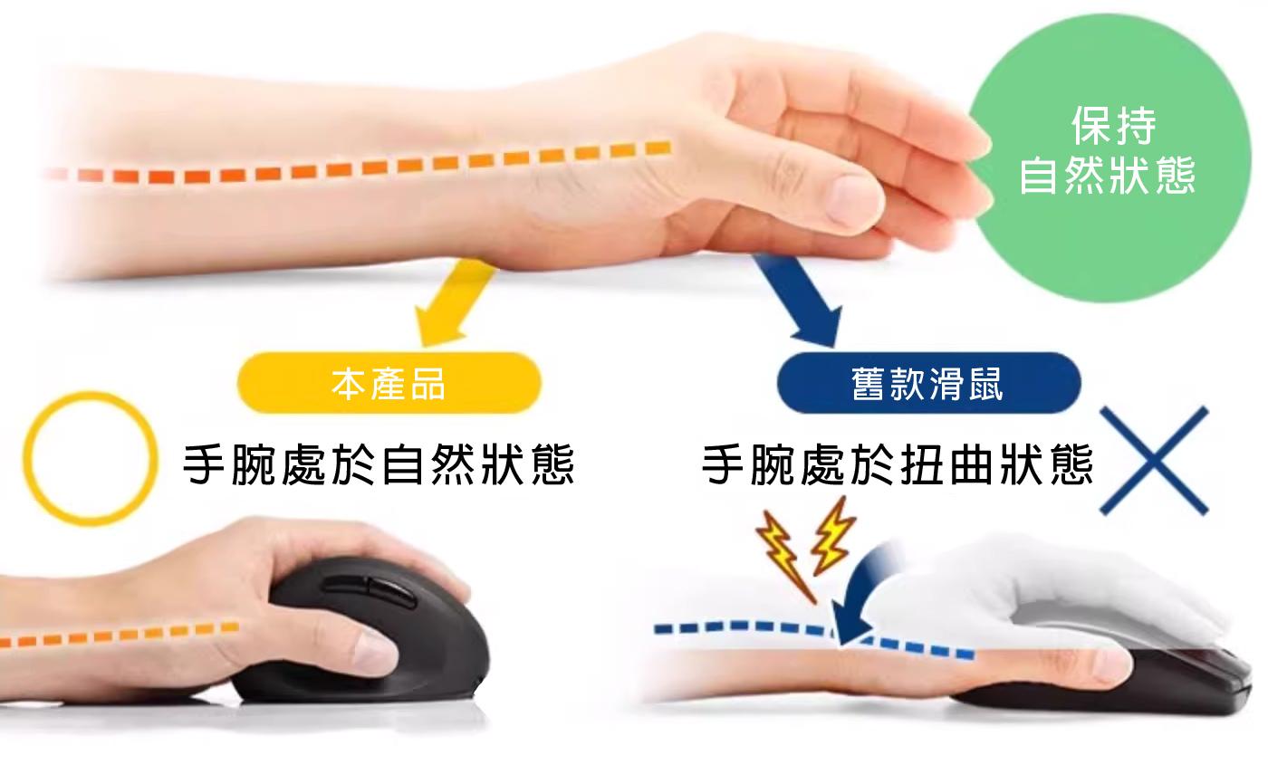 日本Sanwa中小手人體工學無線滑鼠-左手版