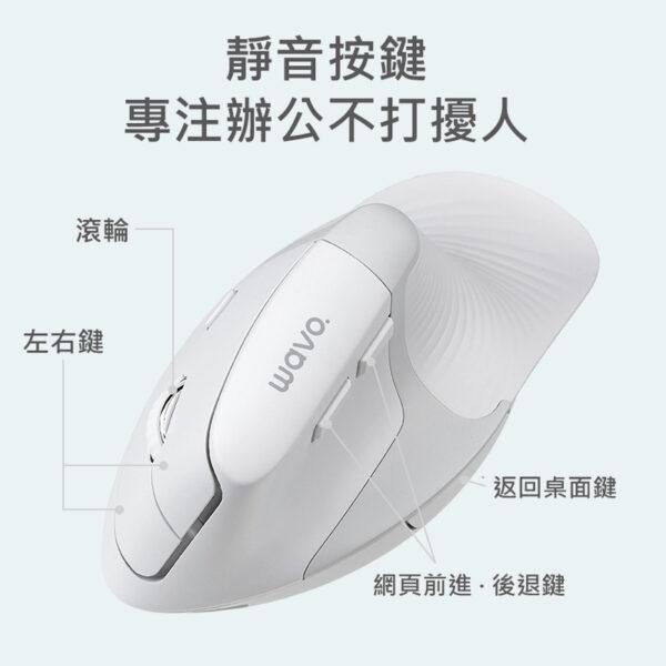 日本Sanwa WAVO 無線藍牙人體工學帶腕托充電靜音滑鼠