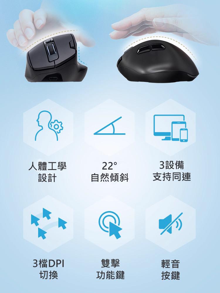 人體工學設計 22°自然傾斜 3設備支持同連 3檔DPI切換 雙擊功能鍵 輕音按鍵