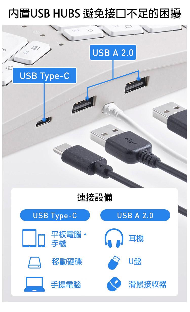內置USB HUBS 避免接口不足的困擾