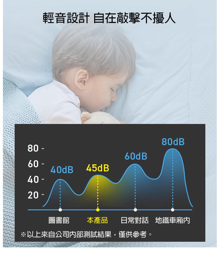 輕音設計 自在敲擊不擾人