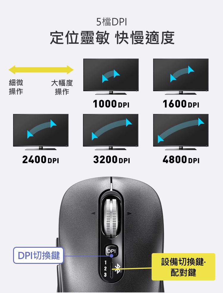 5檔DPI 定位靈敏 快慢適度