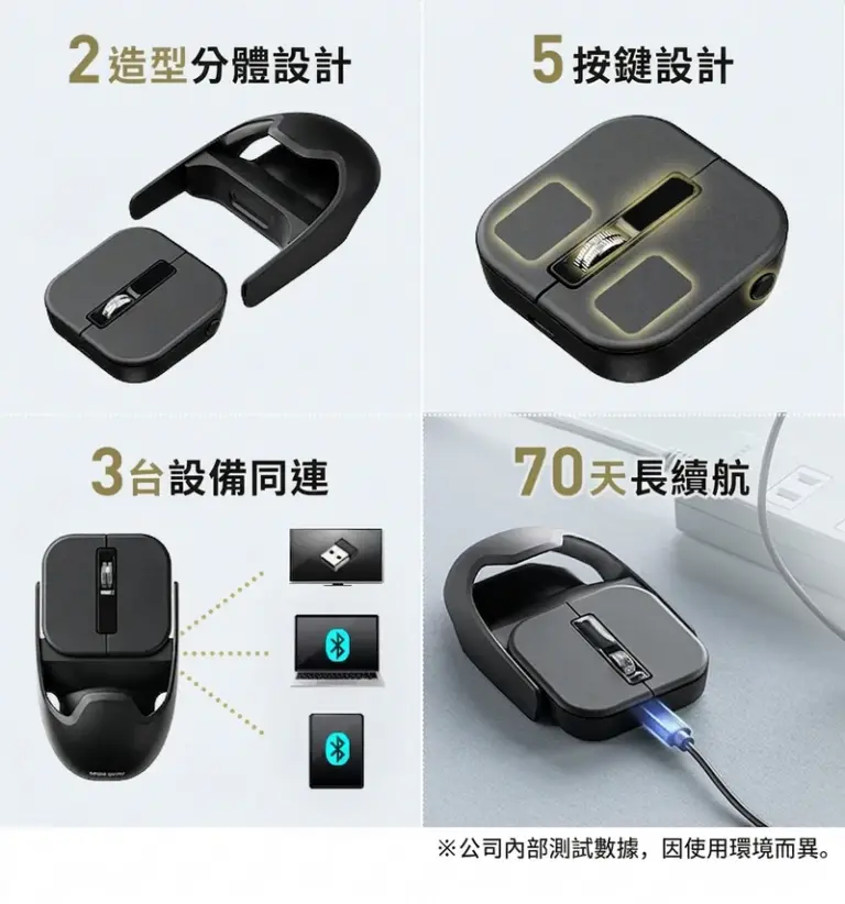 2造型分體設計 5按鍵設計 3台設備同連 70天長續航