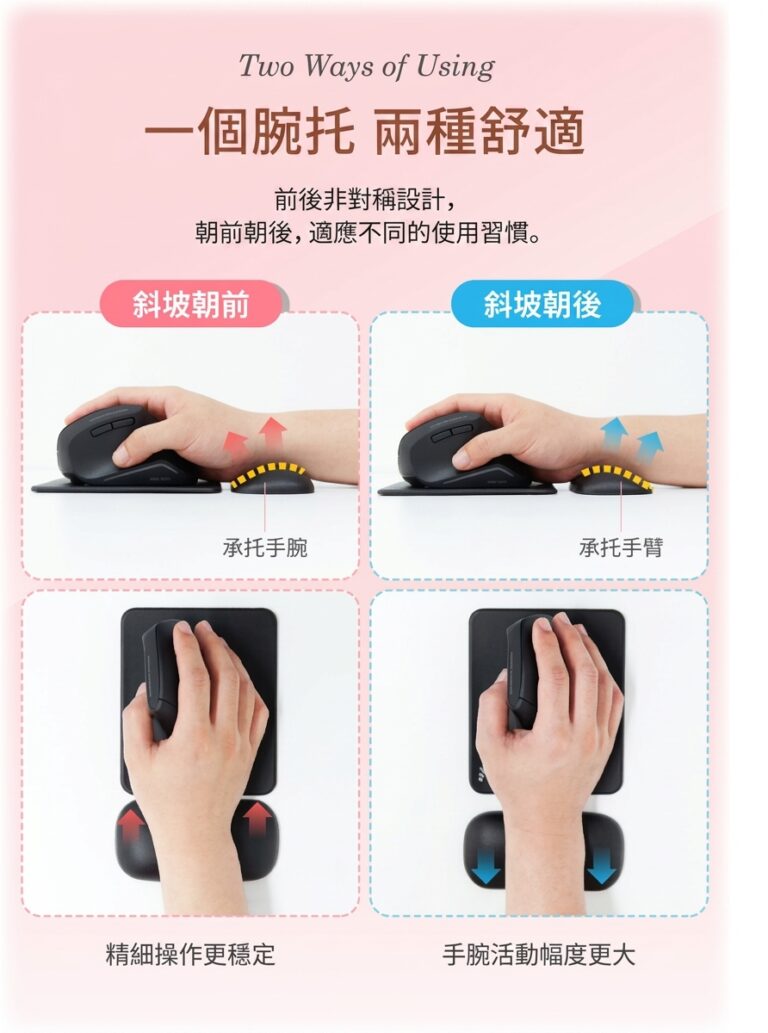 一個腕托兩種舒適 非對稱設計，朝前朝後，適應不同的習慣。